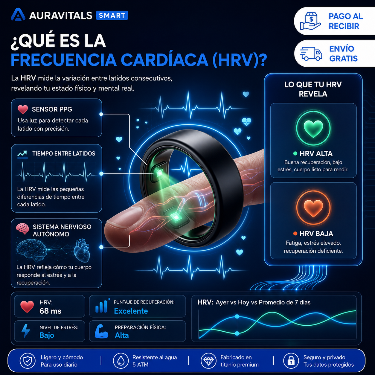 AuraVitals Smart Ring Plus — tu salud monitorizada 24/7 con elegancia, cable de carga y envío gratis