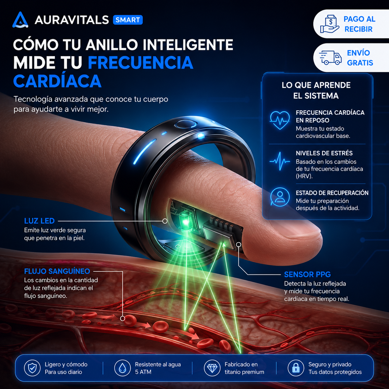 AuraVitals Smart Ring Plus — tu salud monitorizada 24/7 con elegancia, cable de carga y envío gratis