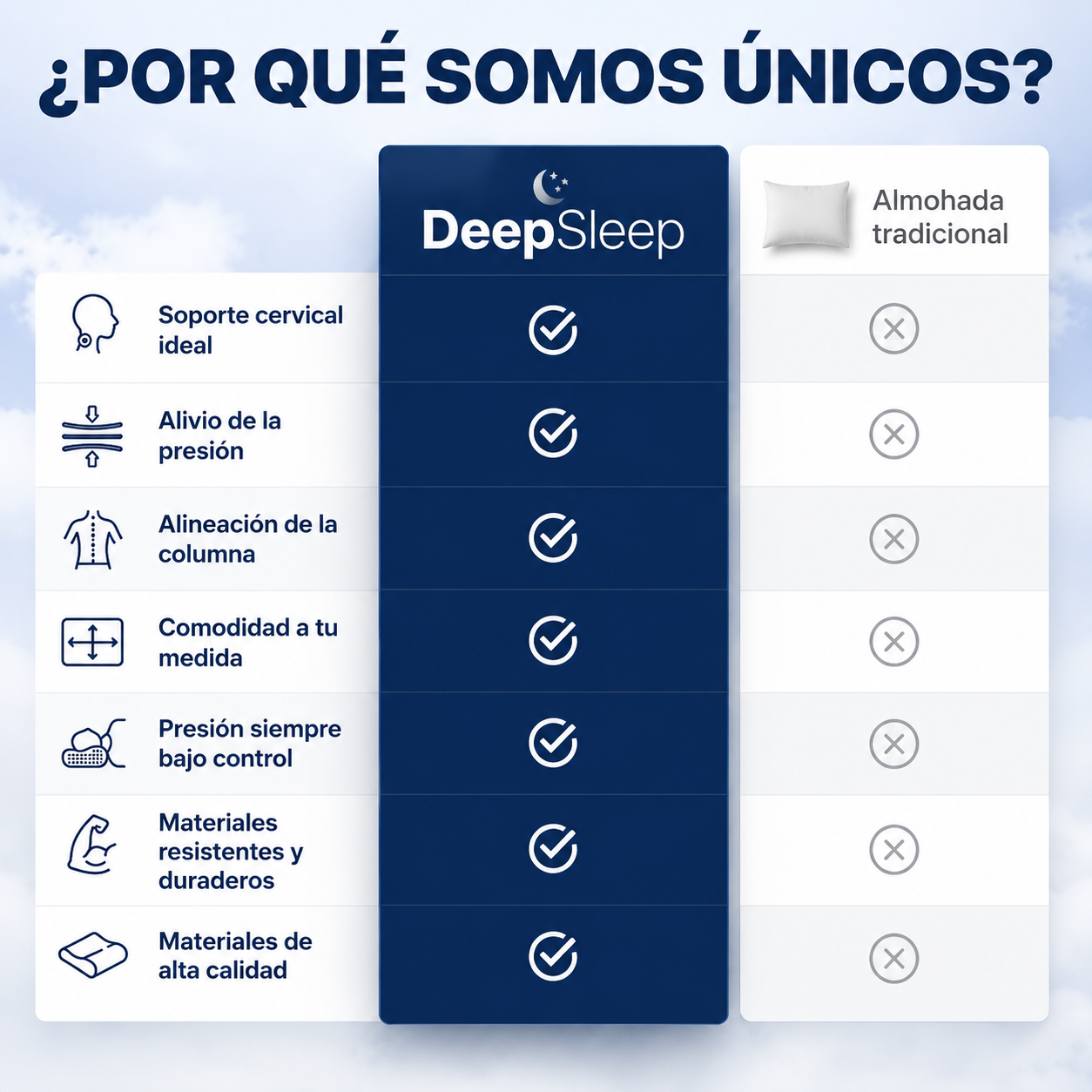 DeepSleep Almohada Cervical Ortopédica — alivio inmediato del dolor de cuello y hombros
